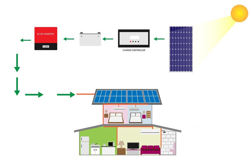 off grid solar panel diagram