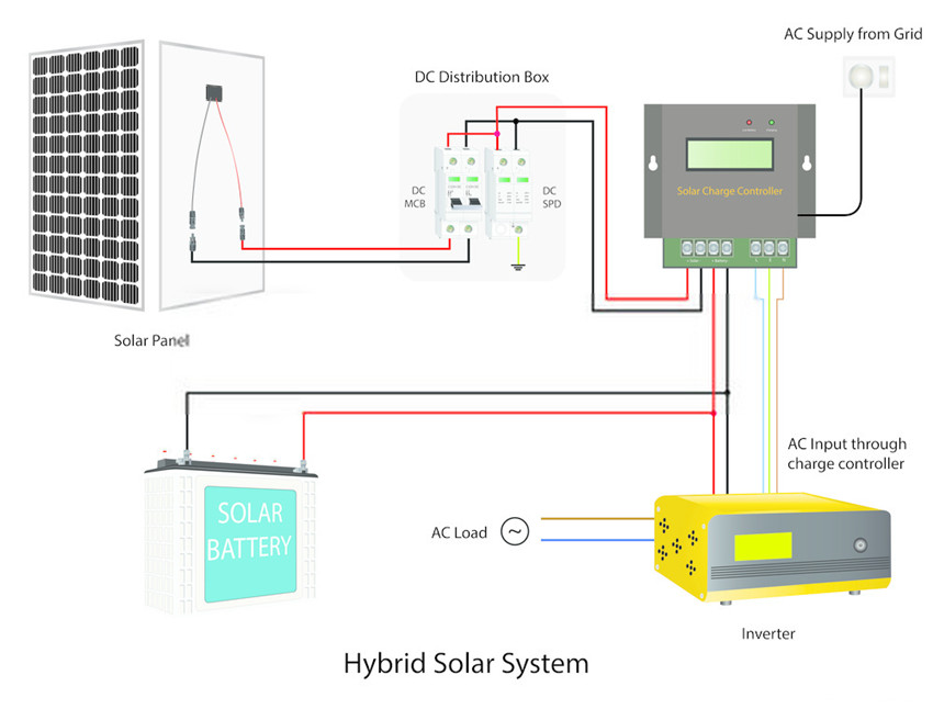 3kw hybrid solar system